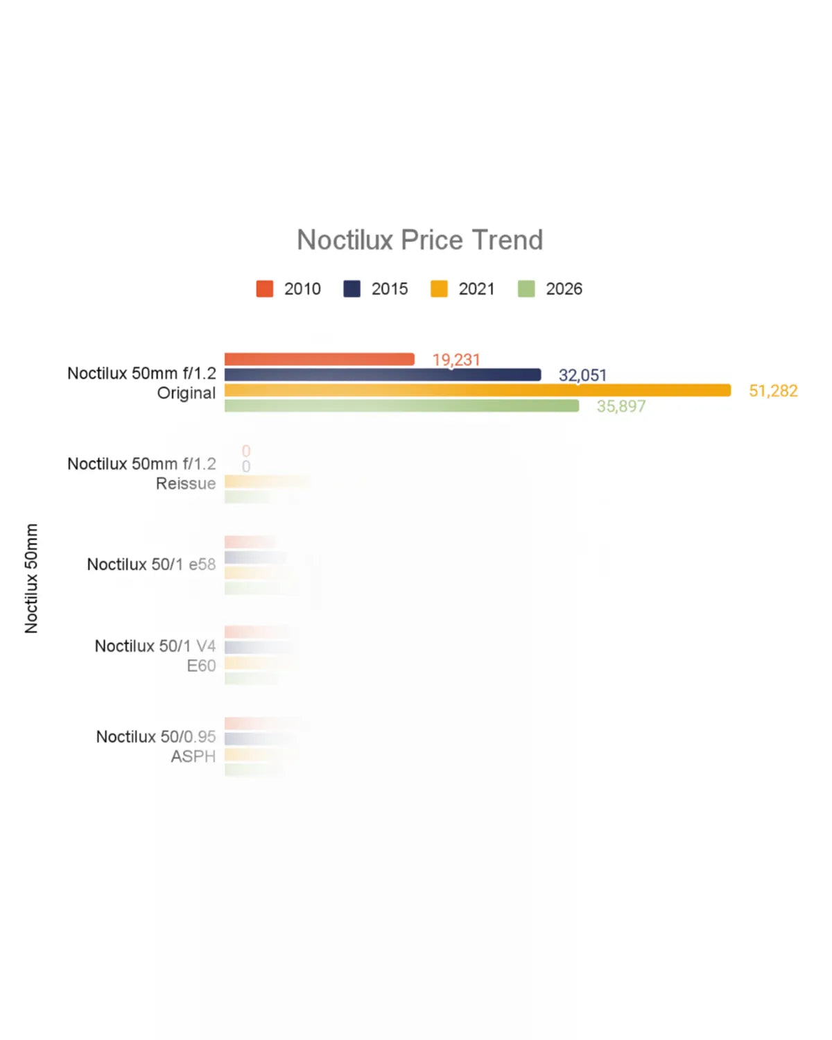 How to invest in Leica 35 & 50mm lenses